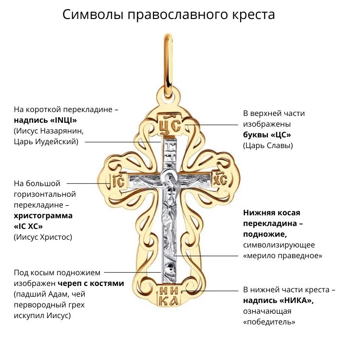 Какие есть православные кресты. Восьмиконечный крест православный староверов. Восьмиконечный крест православный нательный. Православный крест символ. Символы на крестике православном.