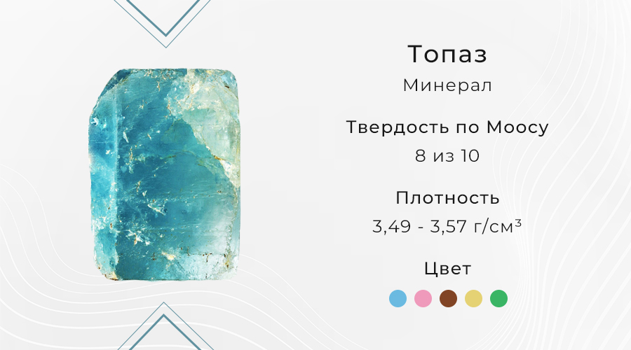 Твердость топаза